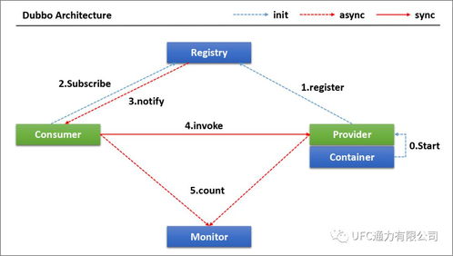 企業(yè)信息系統(tǒng)輕量化集成的思路與實(shí)踐